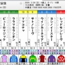 高松宮記念騎手起点サイン