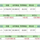 6/1(クレカ積立)＆NISA満額