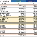 （2026.8.15 第2節 今治×RB大宮）プレビュー