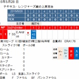 『上原浩治、たった1球でお仕事完了　5/28 |2015MLB』の画像
