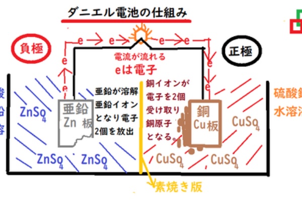 中学数学 理科 寺子屋塾の復習サイト 化学反応式 化合 中学数学 理科 寺子屋塾の復習サイト 化学反応式 化合