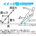 傾くと傾けない。起こすと傾ける。