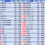 『11/17　マルハン昭島　東スロ次回予告　』の画像