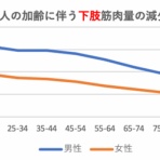 アルスのマラソントレーニング日記