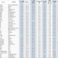 飛ぶドライバーランキング “第1位”は唯一250Y超えのピン！ 圧倒的に売れている最新モデルは性能もピカイチだった