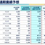 【決算】バンナムHD、第3四半期は純利益28.5%減！新作オンラインゲームが大コケ 『ブルプロ』ではないかと話題に