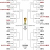 日本のF組1位2位通過でブラジルかモロッコの1.2位、3位通過でフランス。もうこれ嫌がらせだろｗｗｗｗｗ
