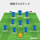 『J2 第5節 徳島ヴォルティスvsヴァンフォーレ甲府＠中銀スタ』の画像