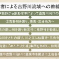 箸蔵寺NO４「阿州寄事雑話」と「燈火録」に出てくる箸蔵寺の霊山伝説を読む