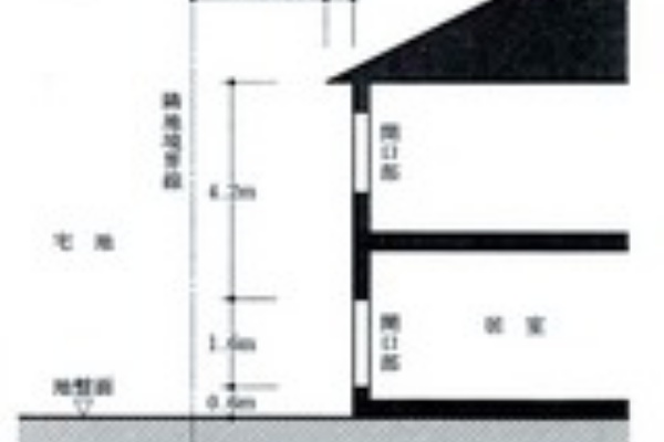 建築デザイン研究科 - H18法規