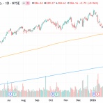 村越誠の投資資本主義