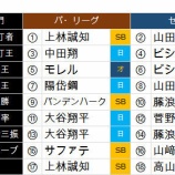 『抹茶さんのタイトルホルダー大予想』の画像
