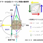発想力教育研究所 素数誕生のメカニズム
