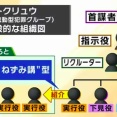 【トクリュウ】闇バイトのリクルーター、未成年の子たちに「少年法で守られているから罪が軽くなる」と説明して集めていた…