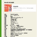 累計応募数386本　第64回 宣伝会議賞