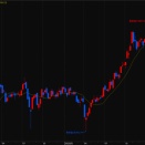 デイトレード株生活／2026年1月13日～1月16日