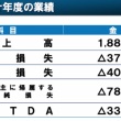 JDI会長｢全ての責任は私に｣　株主に陳謝、新体制始動も道険し