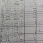 赤羽トレーニングセンター代表のブログ