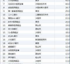 全東信破産 ― 突然死の兆候はあった。山陰飲食店のリスク管理　2026.07.10
