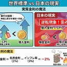 特集：インフレ税の正体とその対策（その２）