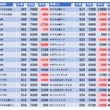 『5/29　ジャラン五反田　ももせみくる』の画像
