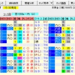 考えるヒント~競馬ブログ~