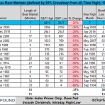 バンガードS&P500ETF(VOO)に投資するりんりのブログ