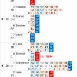 『岩隈、ヤンキースの“大人打線”に敗れる｜2012MLBペナントレース』の画像