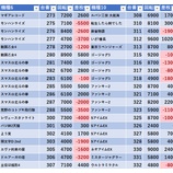 『11/2 アサヒ2鹿島田 旧イベ』の画像