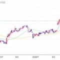 I-ne：デジタルギフト5,000円 2026年6月権利(4933)・年2回の高額優待