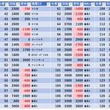『10/11　エスパス渋谷スロ館　旧イベ』の画像