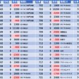 『3/18　やすだひばりヶ丘　旧イベ』の画像