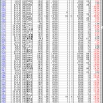 武富士株損失返済記録