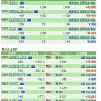 「Ｍａｎ／Ｔ」のスイングでイこう♪