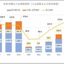 【奈良市】外国人訪問者数、外国人宿泊者数が過去最多！2025年 奈良市観光入込客数調査について【市長会見】（令和8年7月29日発表） by PR TIMES