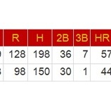 『MLB40本塁打列伝　18　ダイヤモンドバックス』の画像