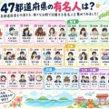 【超画像】天才AI「47都道府県の有名人を選出してみました✨」👈100万いいねｗｗｗｗｗｗｗｗｗｗｗｗｗ