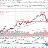 『【投資家心理】急落する不安より、強気相場に乗れない不安が勝った時、強気相場は終わる』の画像