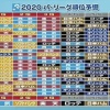 パ・リーグの優勝予想をソフトバンク以外にしてる奴ｗｗｗｗｗｗｗｗ