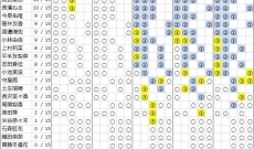 【欅坂46】1stシングル個別握手会 第3次完売状況