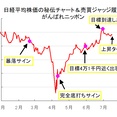 日経平均株価、2025年大暴落と4万円回復ズバリ予想的中！今後の見通し