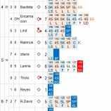 『岩隈久志、投球スタイル変えて好投も5敗目|2013MLBペナントレース』の画像