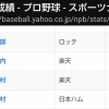 松本剛の骨折により高部と島内とかいう地味なタイトル争いになる