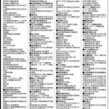 『「テロ等準罪」成立したら、 今後「違法」になる内容リスト』の画像