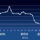 5月3日資産状況