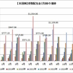 時短父さんの投資生活