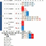 『松坂、今季初登板は暴投で自責点1｜2014MLB』の画像