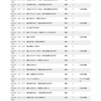 知花敏彦講演集〜光への道〜
