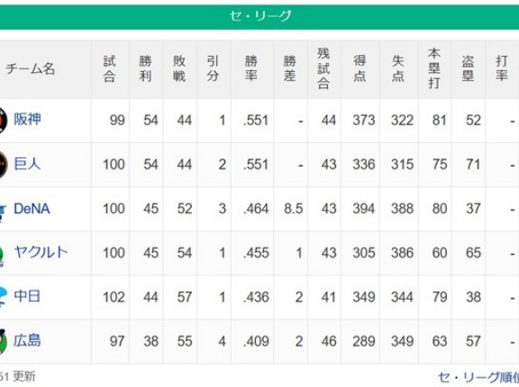 【セ順位】虎兎=====//===‐星=燕==竜==鯉 【8/8】