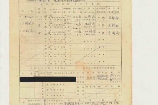 blog［小野一雄のルーツ］改訂版 - 満州引揚